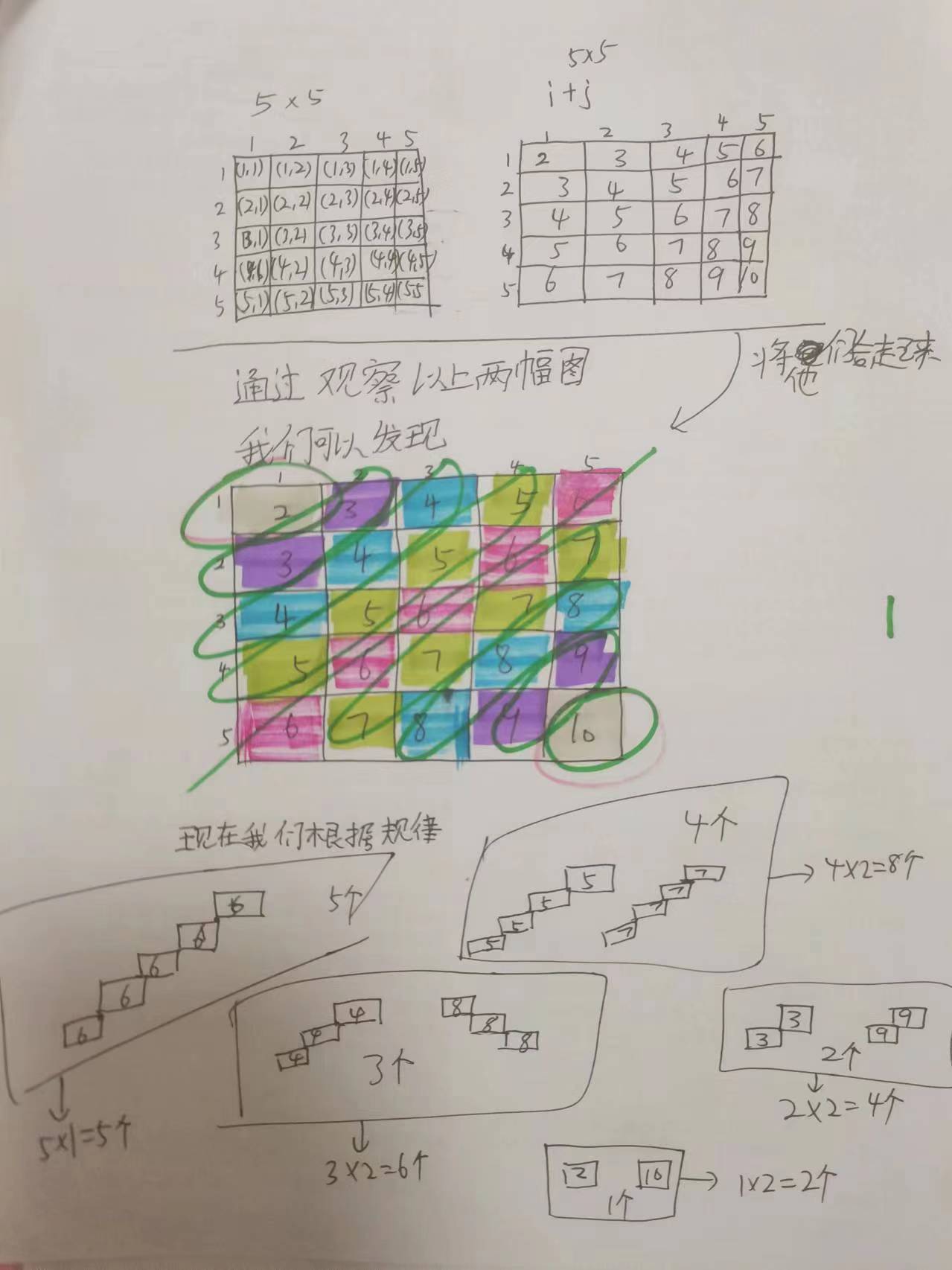 CF1995A.Diagonals题解(CN).jpg CF1995A.Diagonals题解(CN).jpg