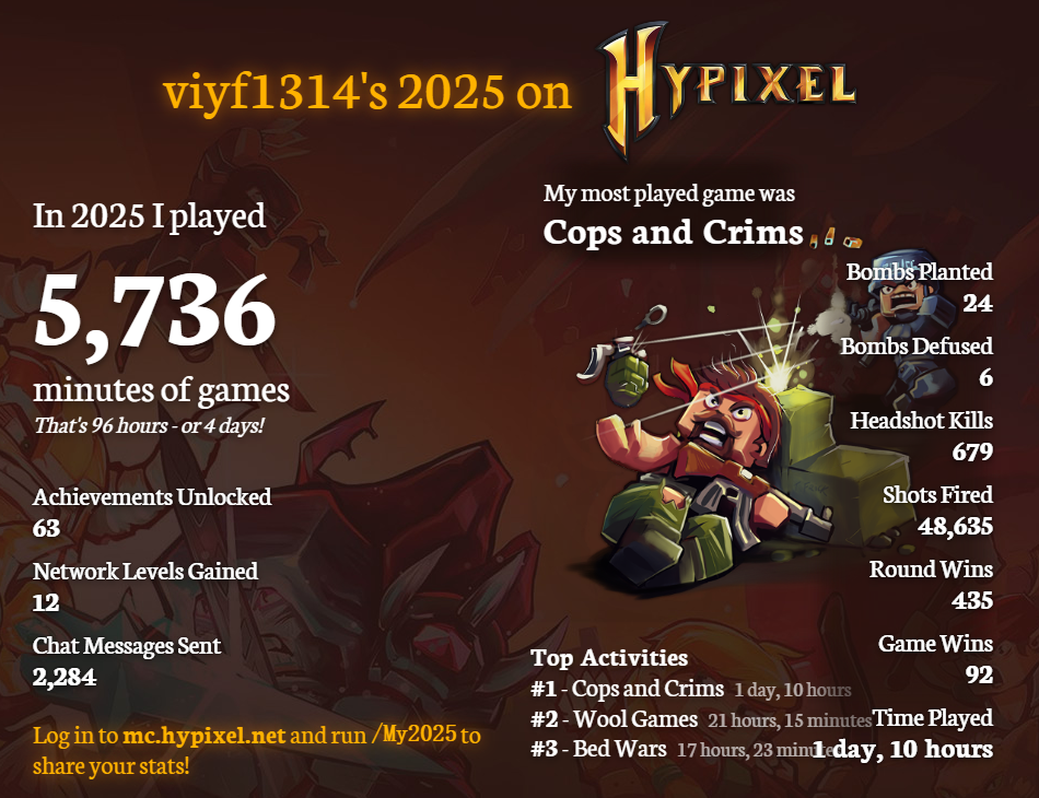 my-2025-hypixel.png